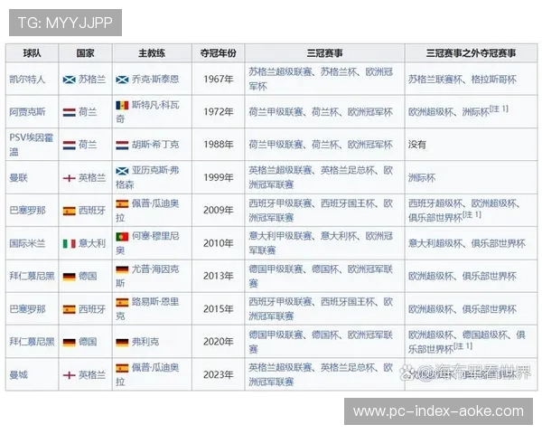 欧冠资格赛冠军途径为中小联赛球队提供晋级通道